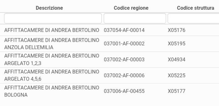 Affittacamere Di Andrea Bertolino 산레자로디사베나 외부 사진